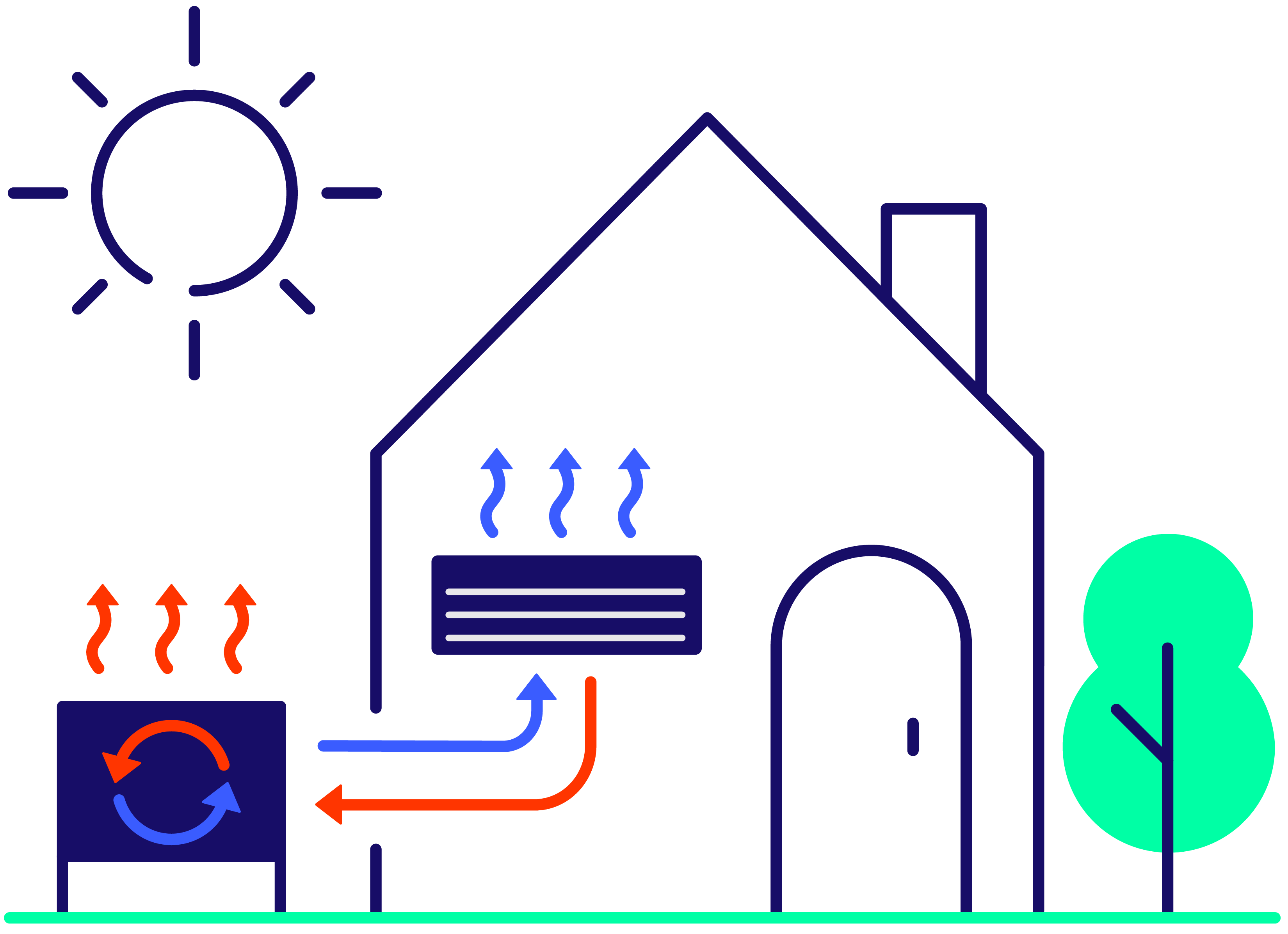 An illustration depicting a heat pump taking heat from a home and transferring it outdoors during summer.