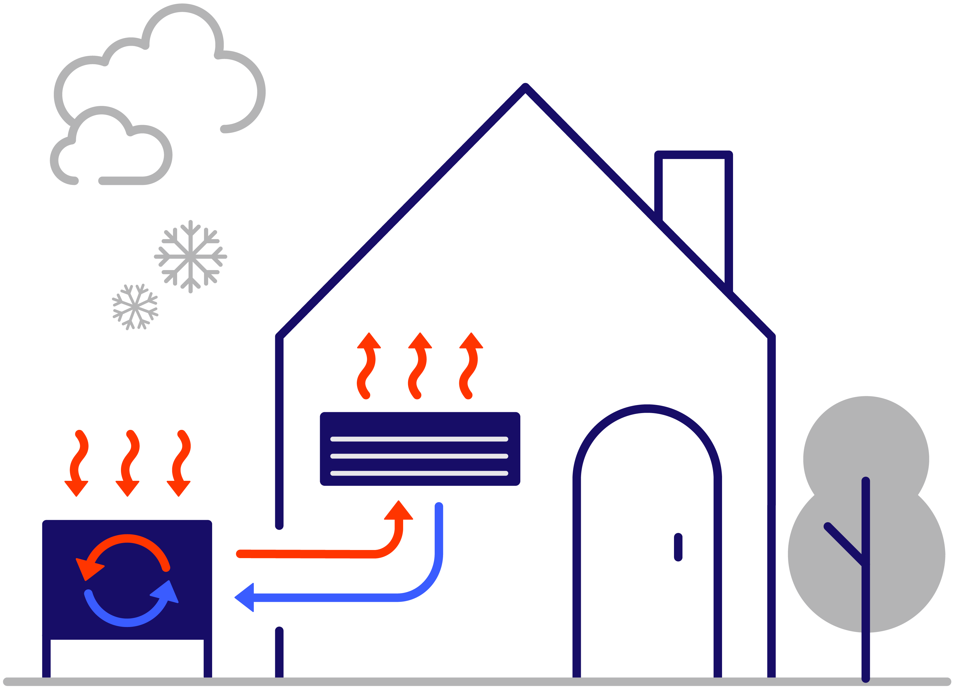 An illustration depicting a heat pump taking in heat from the environment and cycling it into a home during winter. 